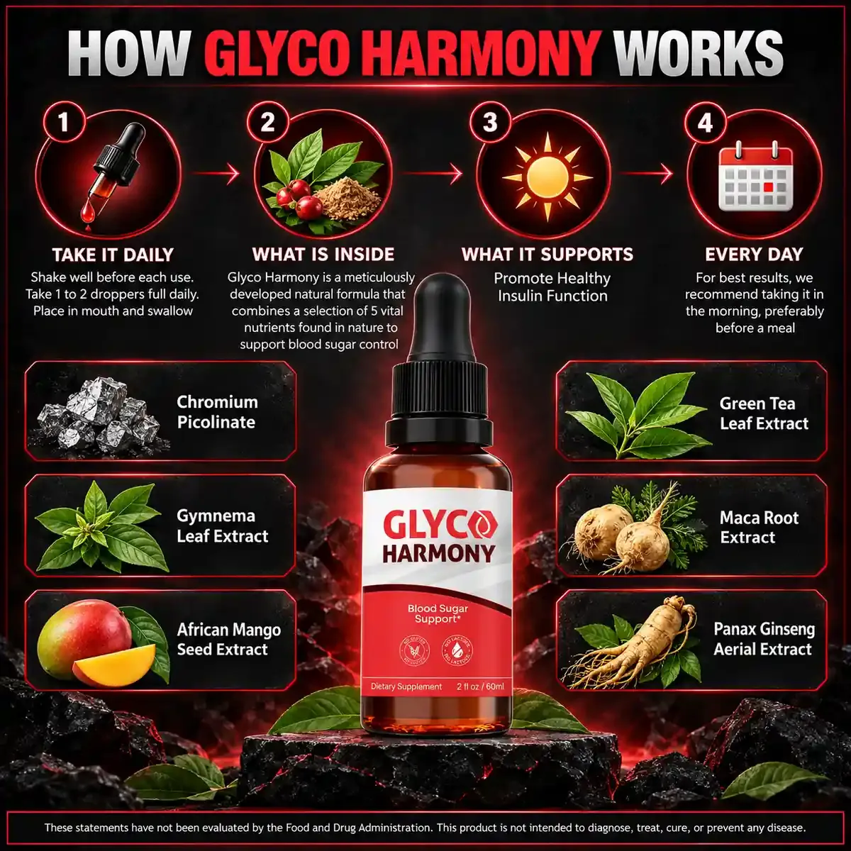 How Glyco Harmony works graphic from the brand